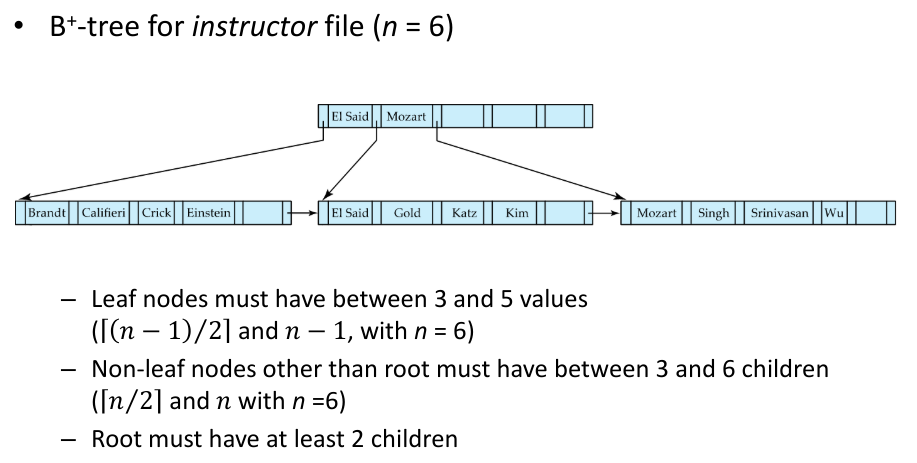 b+ tree example 2.png
